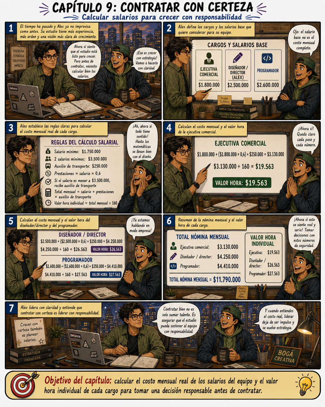 Capítulo 9 de Alex