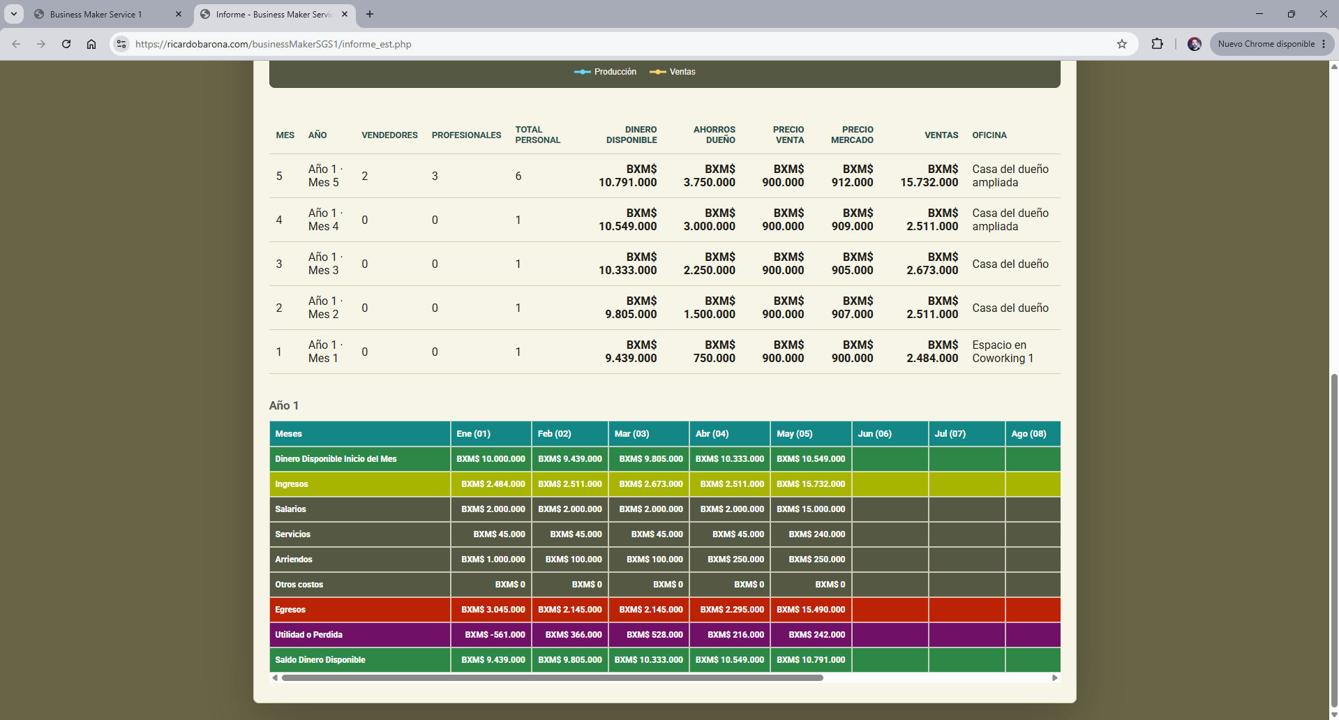 Pantalla de flujo de caja de Business Maker